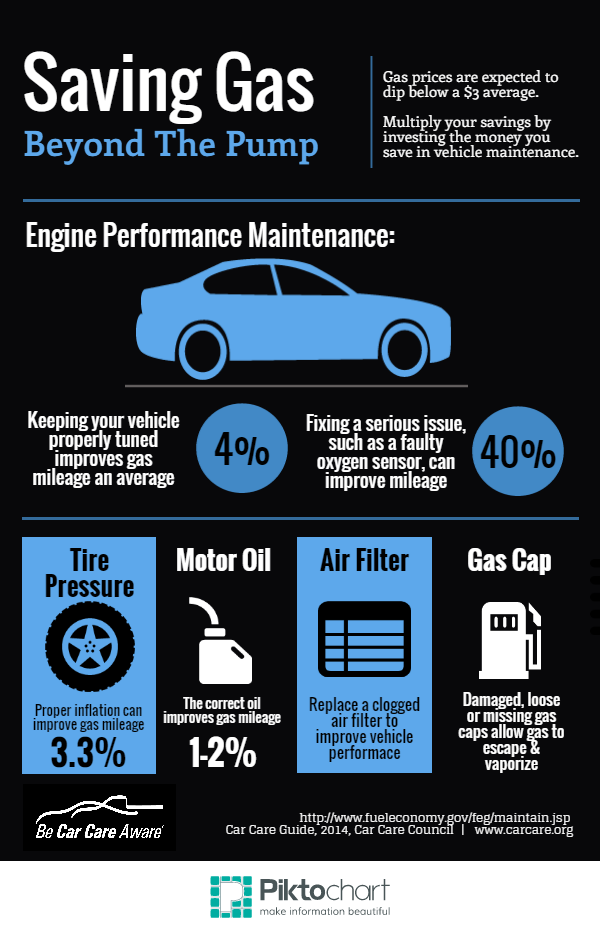 Boston Gas Prices - Auto Repair Boston