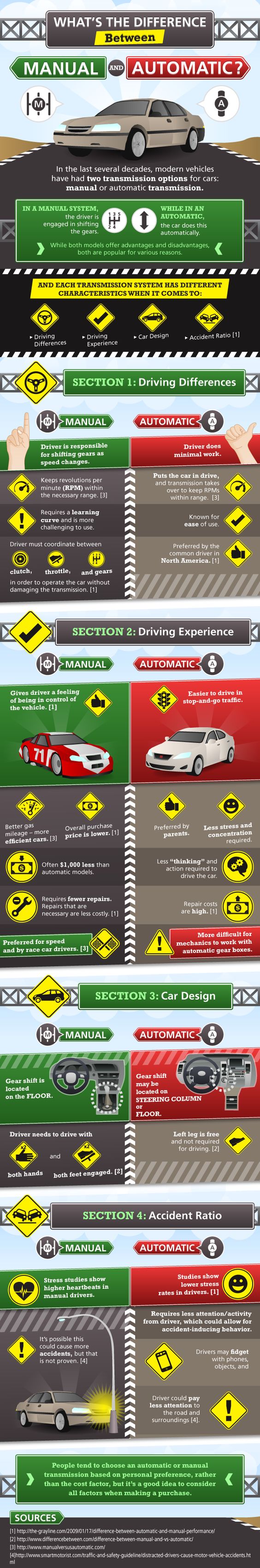 Somerville Auto Repair | Automatic or Manual Transmissions